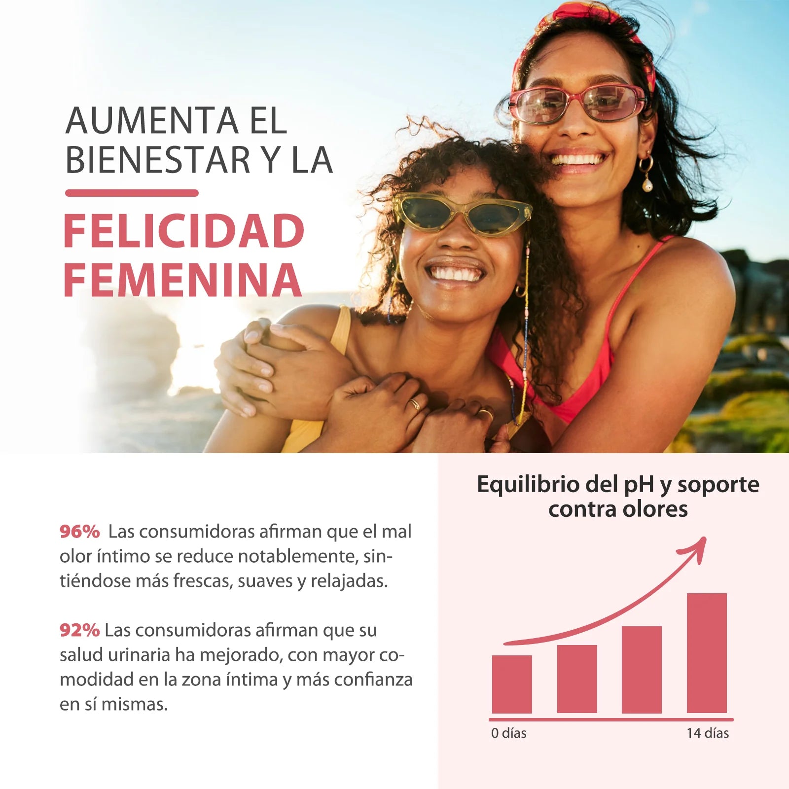 WindBoss Women’s Private Care – Probióticos Premium para la Salud Íntima y Digestiva