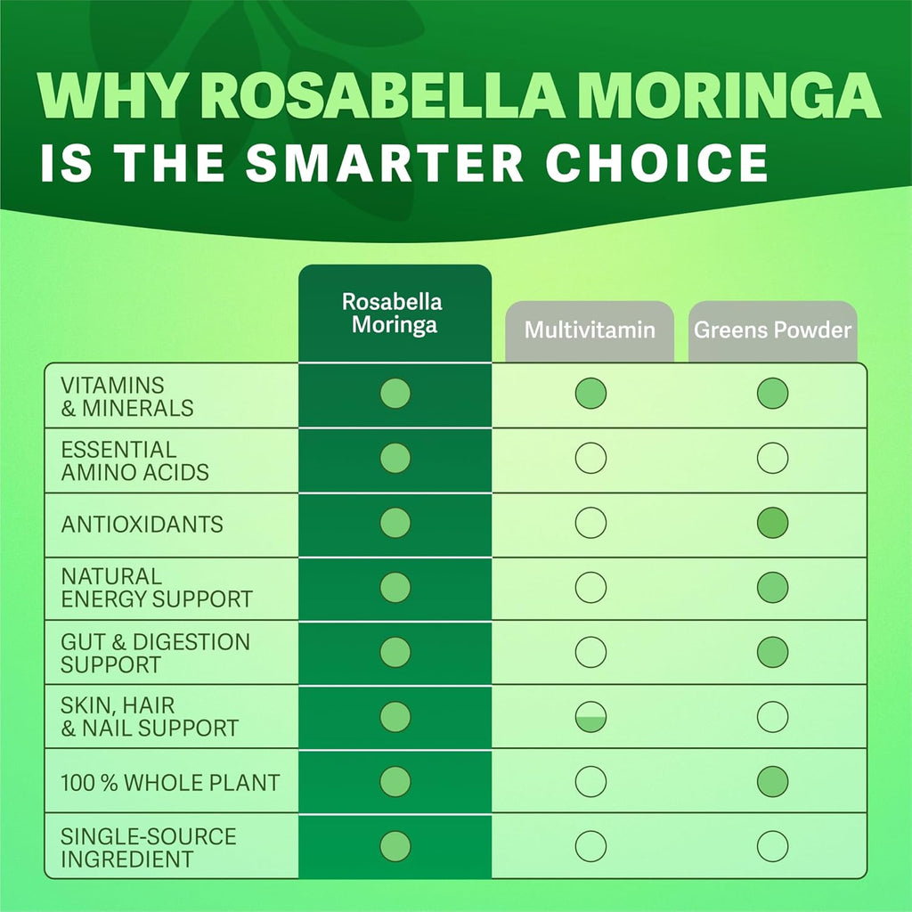 Moringa Rosabella – 60 Cápsulas | Energía y Bienestar Natural